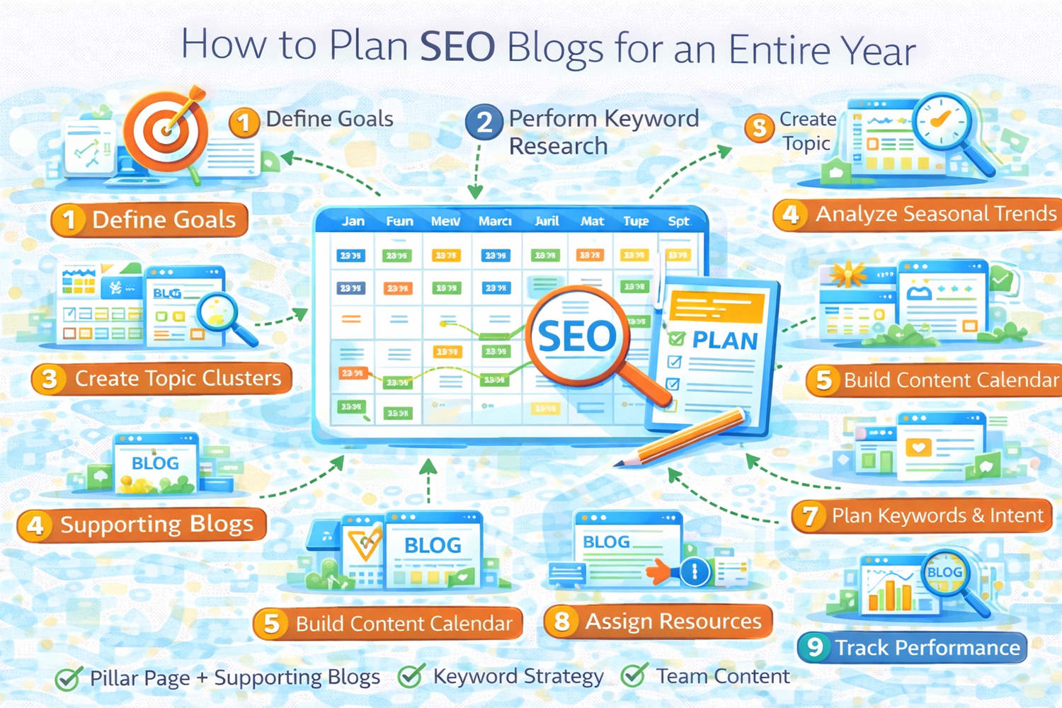 How to Plan SEO Blogs for an Entire Year