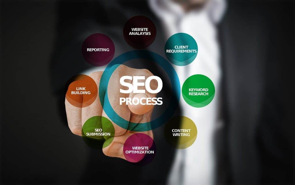 I will do local business SEO for google maps gmb ranking