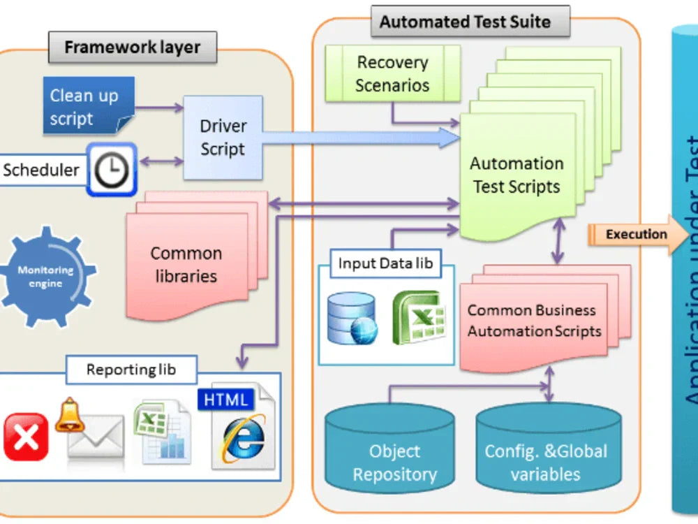 I will completely test your software, website, webapp, application