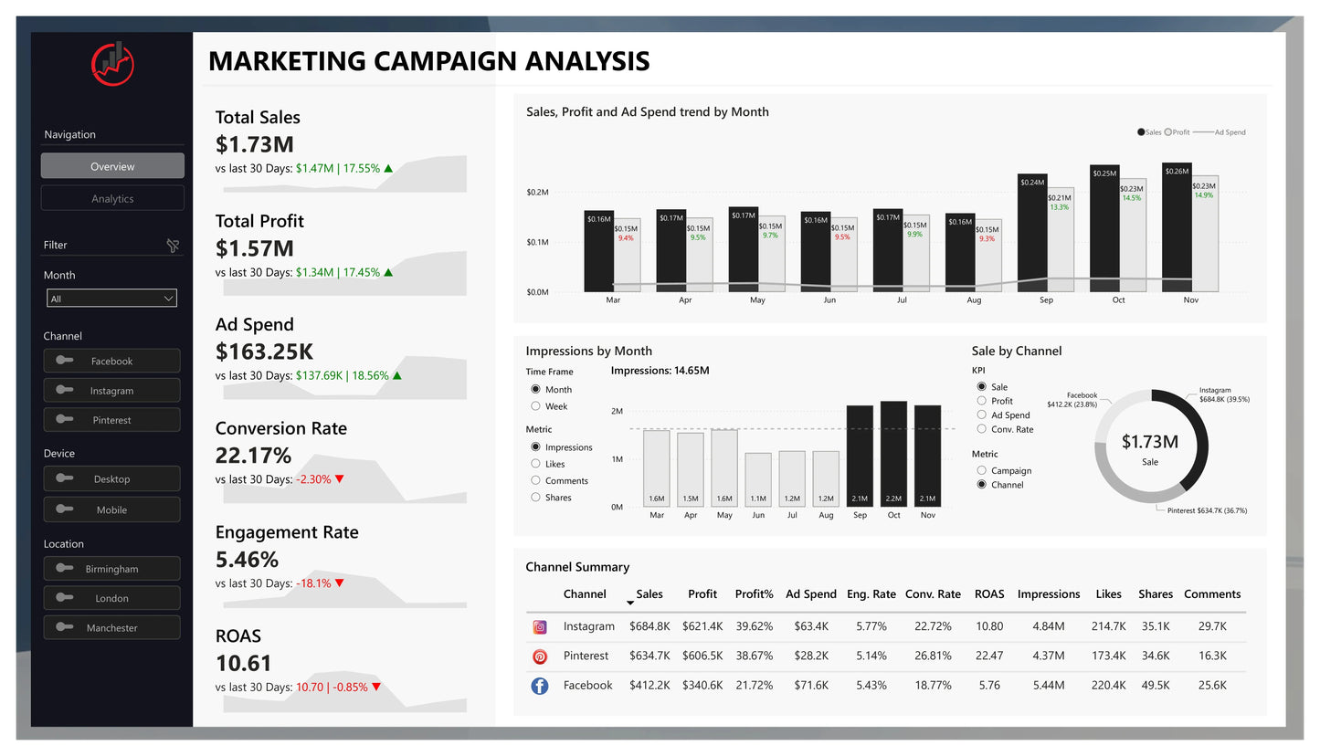Create a BASIC Power BI Report with Up to 2 Pages – Data Transformation Included