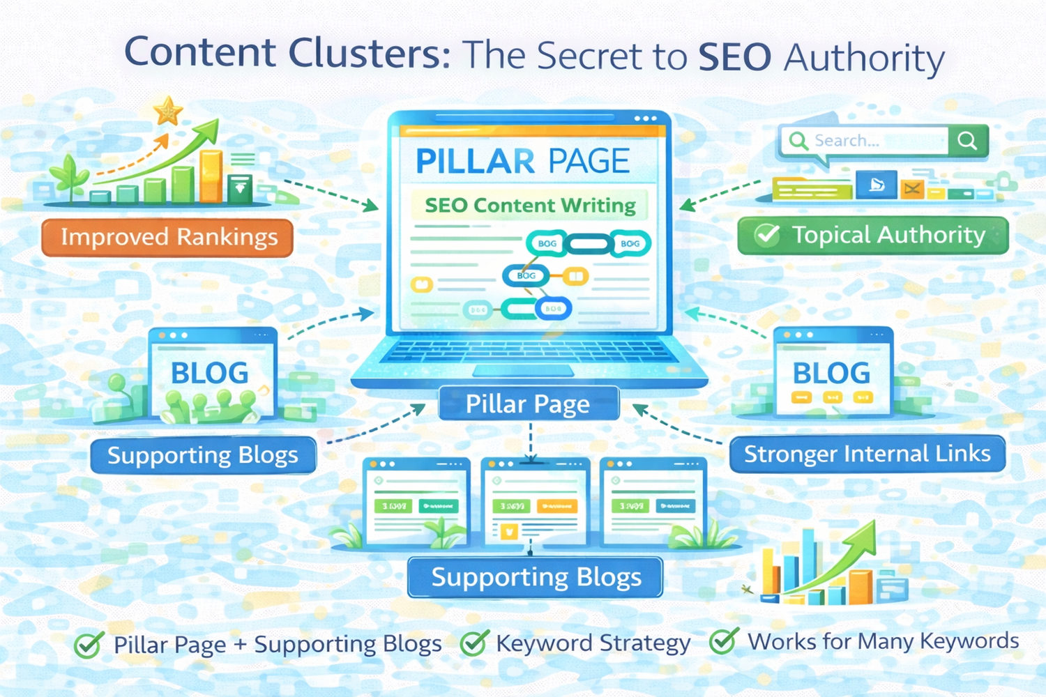Content Clusters: The Secret to SEO Authority