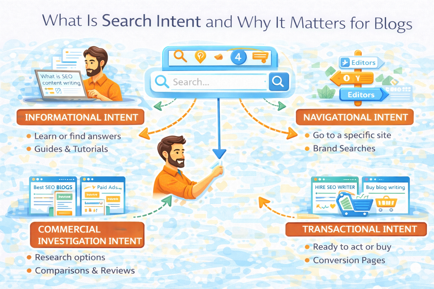 What Is Search Intent and Why It Matters for Blogs