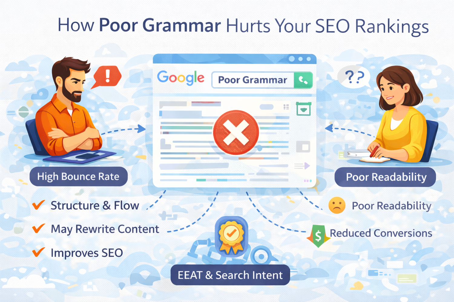 How Poor Grammar Hurts Your SEO Rankings