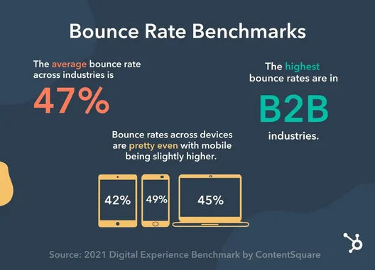 How to Reduce Blog Bounce Rate with Better Content