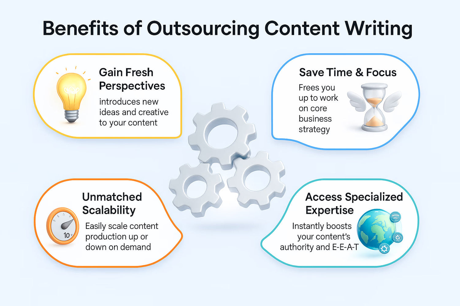 How Outsourced Content Writing Saves Time and Money