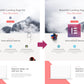 I will convert or clone web page into elementor template (1 page)