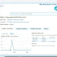 I will supply organic USA traffic to your website, video