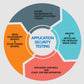 I will do penetration test on your website and provide detailed penetration test report