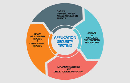 I will do penetration test on your website and provide detailed penetration test report