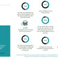 I will develop an investor ready financial model and business plan