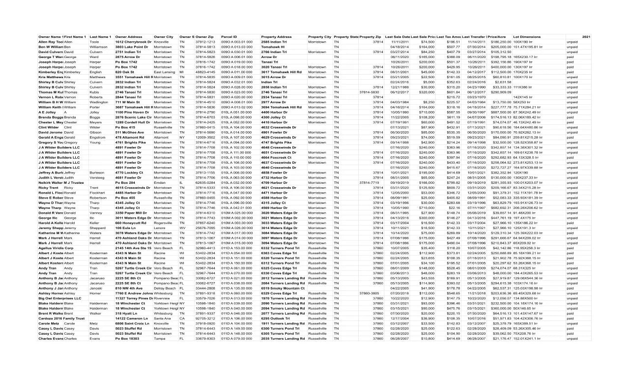 I will do data entry and copy paste job-1 hour of work