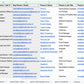 I will do any type of data entry and website research work-10 hours of work