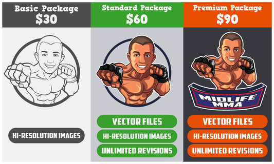 I will design caricature mascot logo, modern cartoon character, cartoon portrait