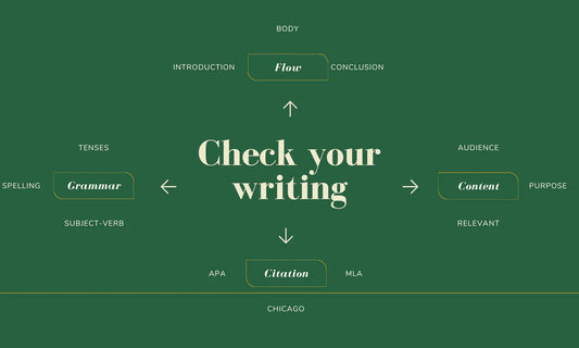 I will proofread and edit your document or website (upto 1000 words)