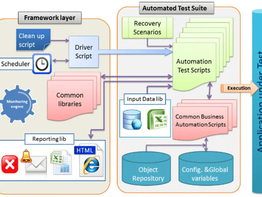 I will completely test your software, website, webapp, application