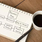 I will create investor pitch deck ppt slides and business plan for startup
